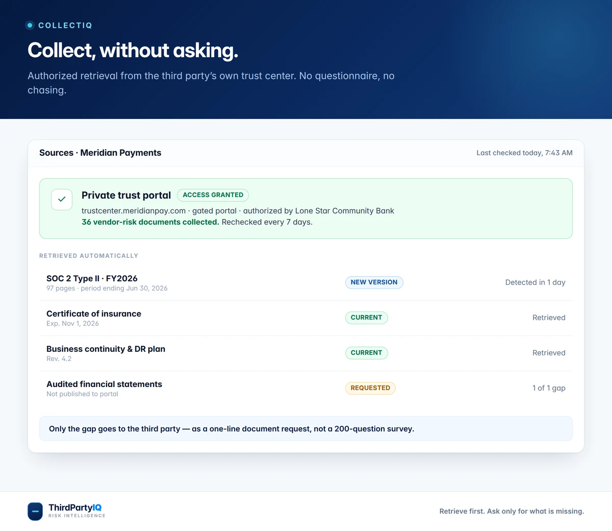 CollectIQ showing 36 documents retrieved from a third party's private trust portal, with one remaining gap requested directly