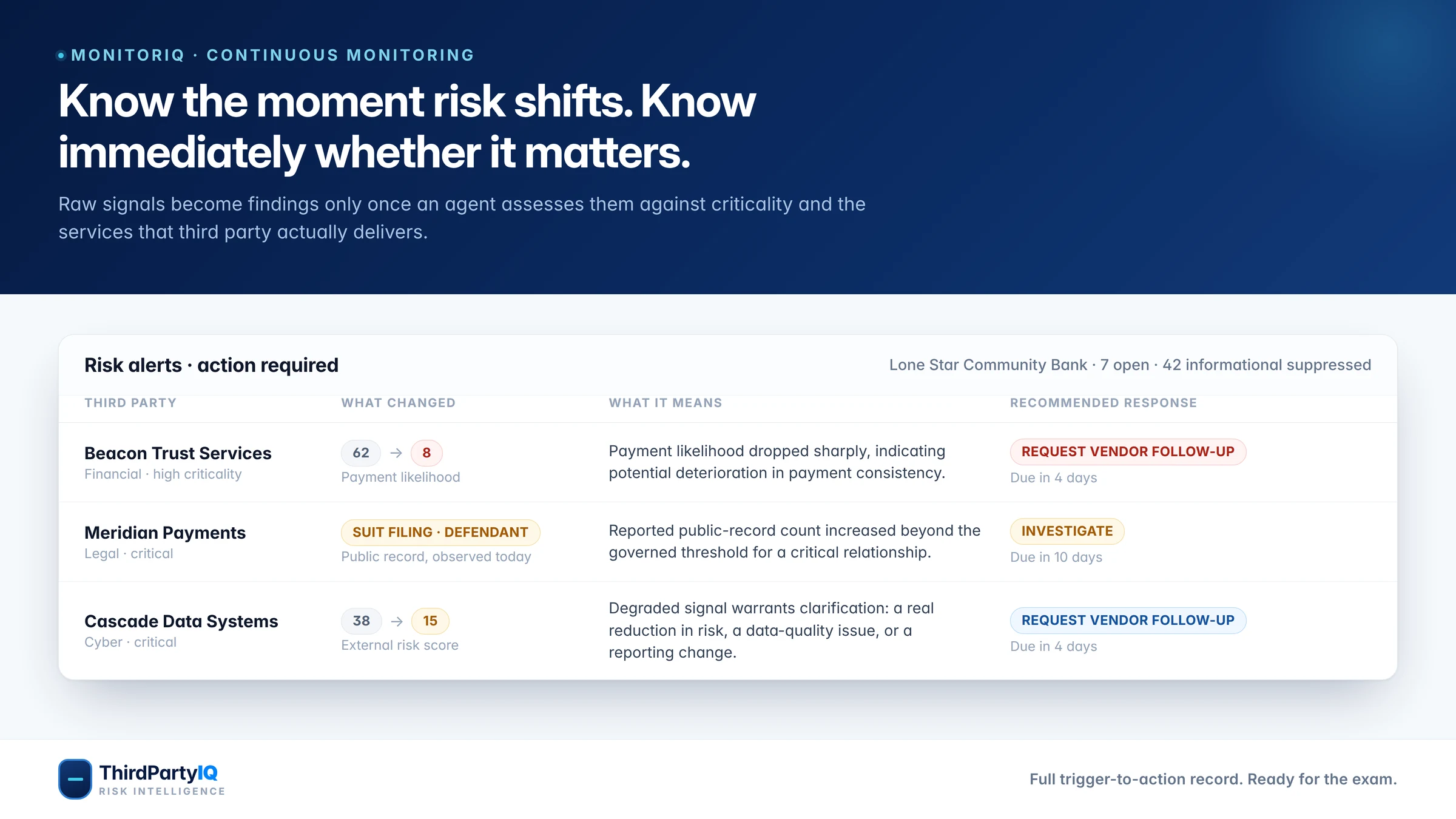 MonitorIQ risk alerts showing what changed, what it means, and the recommended response for three third parties